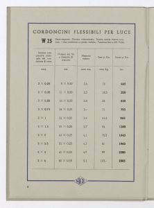 Conduttori elettrici isolati per luce ed energia/Cordoncini, fili, corde e cavetti fino a 1000 Volta/Cordoni flessibili biaccati