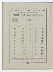 Conduttori elettrici isolati per luce ed energia/Cordoncini, fili, corde e cavetti fino a 1000 Volta/Cordoni flessibili biaccati