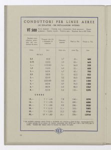 Conduttori elettrici isolati per luce ed energia/Cordoncini, fili, corde e cavetti fino a 1000 Volta/Cordoni flessibili biaccati