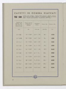 Conduttori elettrici isolati per luce ed energia/Cordoncini, fili, corde e cavetti fino a 1000 Volta/Cordoni flessibili biaccati
