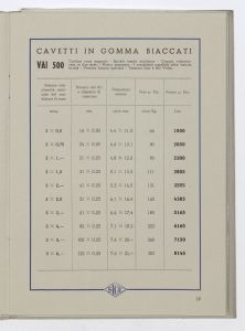Conduttori elettrici isolati per luce ed energia/Cordoncini, fili, corde e cavetti fino a 1000 Volta/Cordoni flessibili biaccati