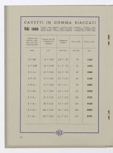 Conduttori elettrici isolati per luce ed energia/Cordoncini, fili, corde e cavetti fino a 1000 Volta/Cordoni flessibili biaccati