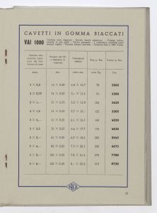 Conduttori elettrici isolati per luce ed energia/Cordoncini, fili, corde e cavetti fino a 1000 Volta/Cordoni flessibili biaccati