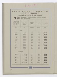 Conduttori elettrici isolati per luce ed energia/Cordoncini, fili, corde e cavetti fino a 1000 Volta/Cordoni flessibili biaccati