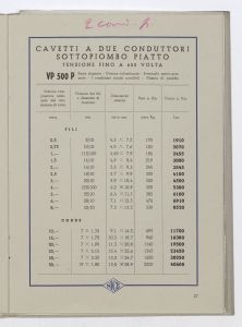 Conduttori elettrici isolati per luce ed energia/Cordoncini, fili, corde e cavetti fino a 1000 Volta/Cordoni flessibili biaccati