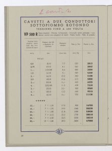 Conduttori elettrici isolati per luce ed energia/Cordoncini, fili, corde e cavetti fino a 1000 Volta/Cordoni flessibili biaccati
