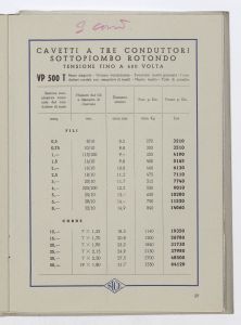 Conduttori elettrici isolati per luce ed energia/Cordoncini, fili, corde e cavetti fino a 1000 Volta/Cordoni flessibili biaccati