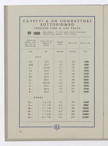 Conduttori elettrici isolati per luce ed energia/Cordoncini, fili, corde e cavetti fino a 1000 Volta/Cordoni flessibili biaccati
