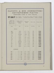 Conduttori elettrici isolati per luce ed energia/Cordoncini, fili, corde e cavetti fino a 1000 Volta/Cordoni flessibili biaccati
