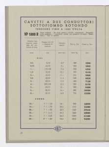 Conduttori elettrici isolati per luce ed energia/Cordoncini, fili, corde e cavetti fino a 1000 Volta/Cordoni flessibili biaccati