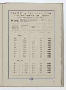 Conduttori elettrici isolati per luce ed energia/Cordoncini, fili, corde e cavetti fino a 1000 Volta/Cordoni flessibili biaccati