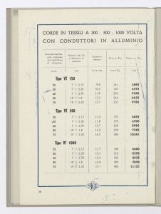 Conduttori elettrici isolati per luce ed energia/Cordoncini, fili, corde e cavetti fino a 1000 Volta/Cordoni flessibili biaccati