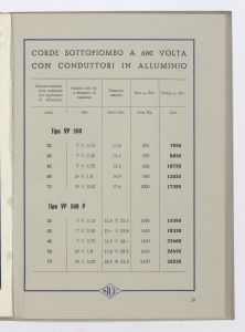 Conduttori elettrici isolati per luce ed energia/Cordoncini, fili, corde e cavetti fino a 1000 Volta/Cordoni flessibili biaccati