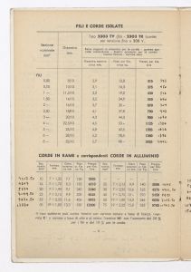 Cavi & conduttori elettrici