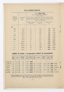Cavi & conduttori elettrici
