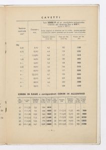 Cavi & conduttori elettrici