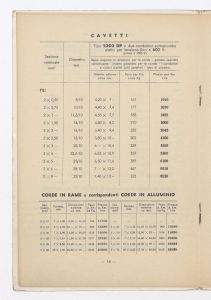 Cavi & conduttori elettrici