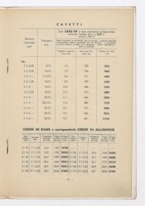 Cavi & conduttori elettrici