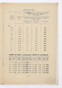 Cavi & conduttori elettrici