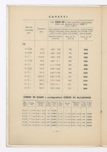 Cavi & conduttori elettrici