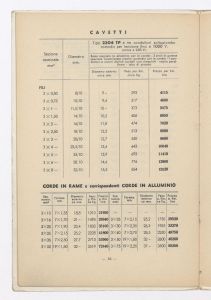 Cavi & conduttori elettrici