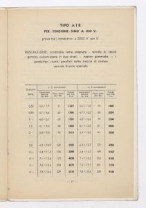 Cavi & conduttori elettrici