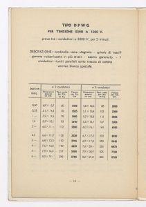 Cavi & conduttori elettrici