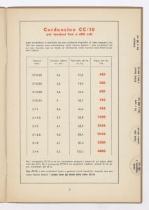 Conduttori per luce ed energia