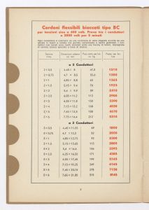 Conduttori per luce ed energia