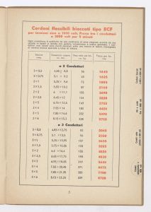 Conduttori per luce ed energia