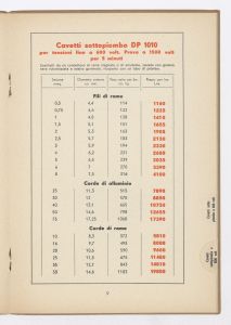 Conduttori per luce ed energia