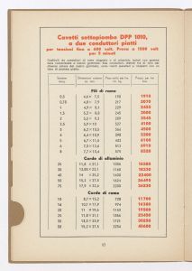 Conduttori per luce ed energia