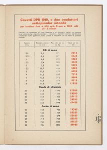 Conduttori per luce ed energia