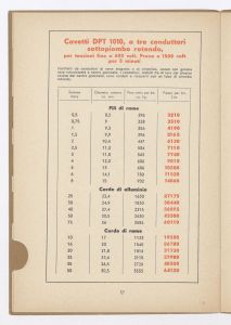 Conduttori per luce ed energia