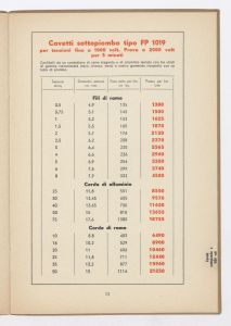 Conduttori per luce ed energia