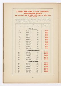Conduttori per luce ed energia
