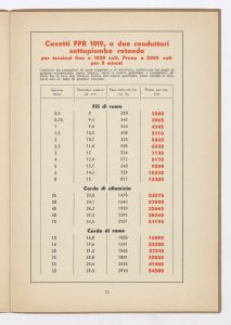Conduttori per luce ed energia