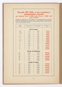 Conduttori per luce ed energia