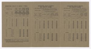 Conduttori di alluminio