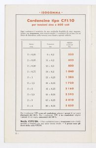 Conduttori per luce ed energia