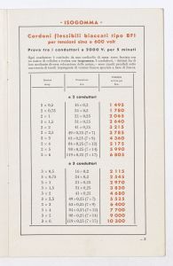 Conduttori per luce ed energia