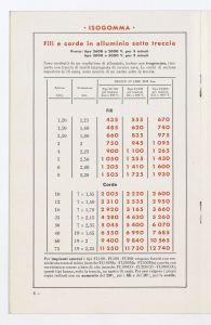 Conduttori per luce ed energia