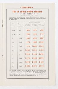 Conduttori per luce ed energia