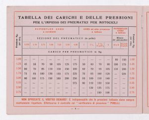 Pneumatici per motocicli