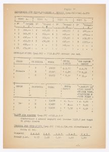 Listino articoli tecnici