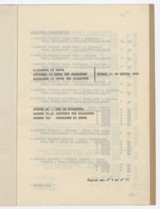 Calzature di gomma e articoli relativi/Prezziario al 30 - 6 - 1943