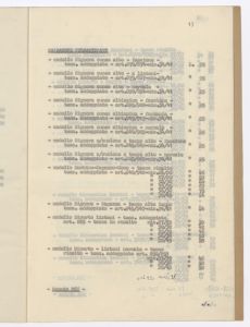 Calzature di gomma e articoli relativi/Prezziario al 30 - 6 - 1943