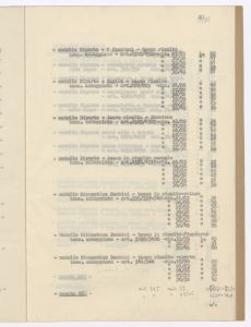 Calzature di gomma e articoli relativi/Prezziario al 30 - 6 - 1943