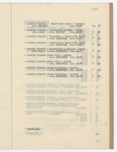 Calzature di gomma e articoli relativi/Prezziario al 30 - 6 - 1943