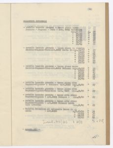 Calzature di gomma e articoli relativi/Prezziario al 30 - 6 - 1943